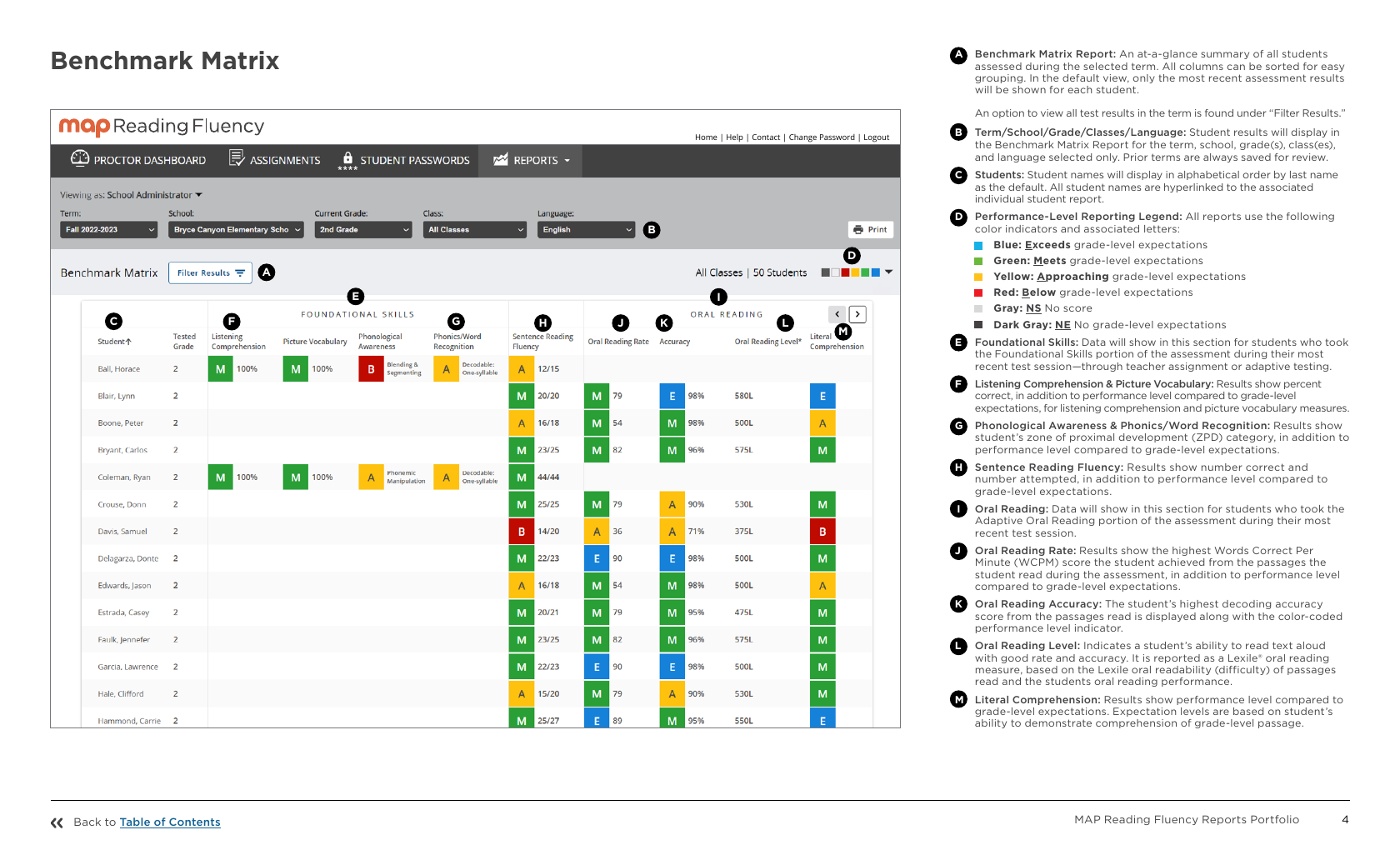 MAP Reading Fluency benchmark matrix report