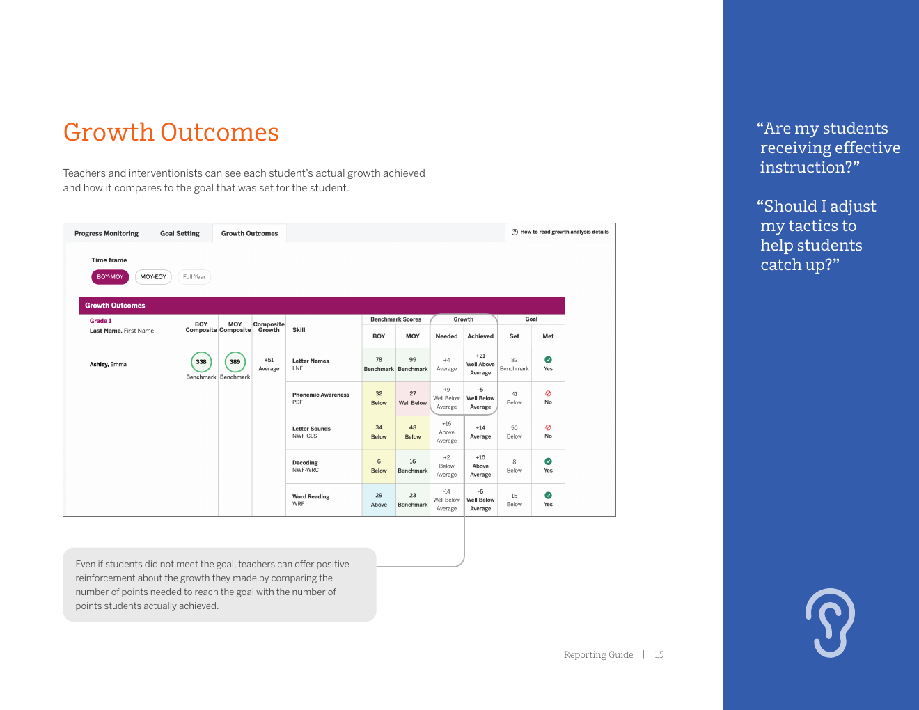 mCLASS growth outcomes report
