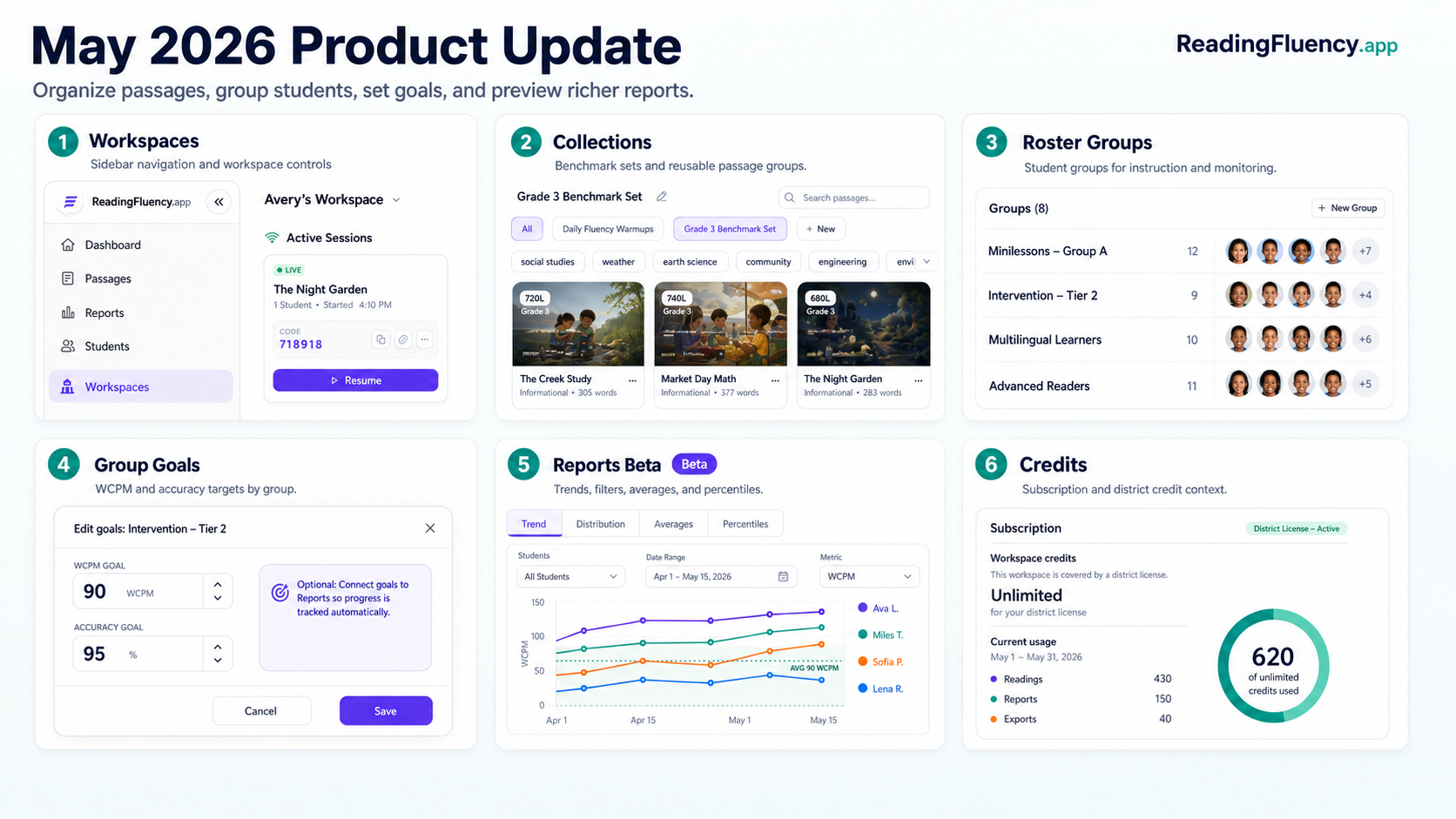 May 2026 Product Update infographic