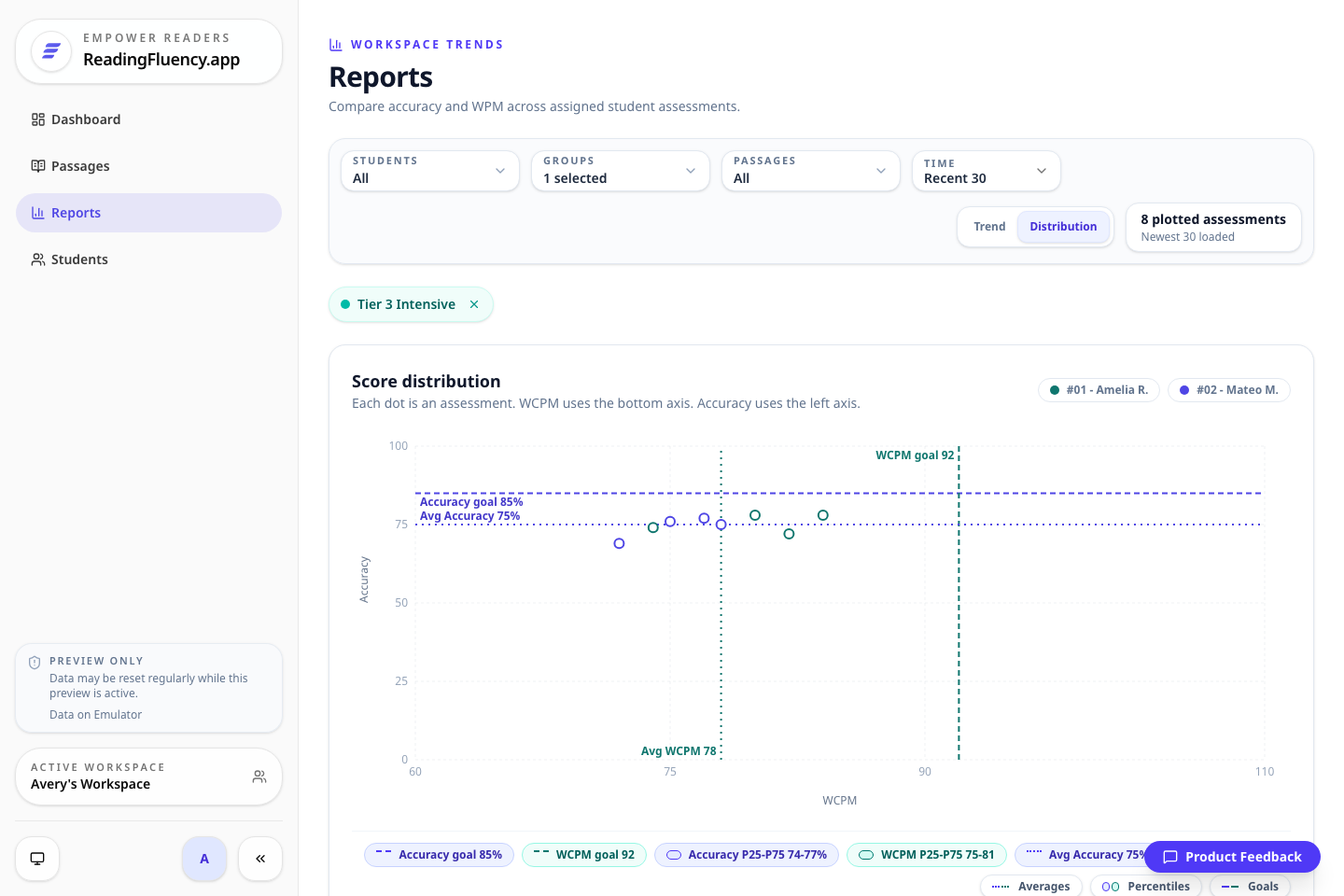 Reports distribution view