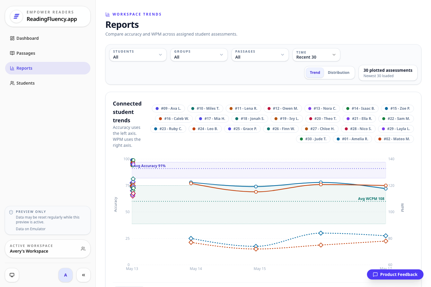 Reports trend view